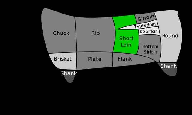 What is a New York Strip Steak?