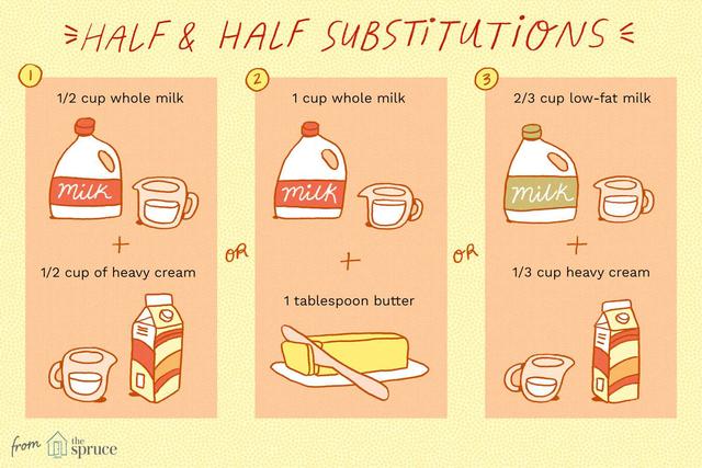 Can You Substitute Half and Half for Buttermilk and Vice Versa?