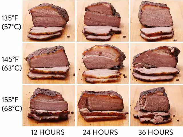 WHAT ARE THE PHASES OF SMOKING A BRISKET AND TIME NEEDED