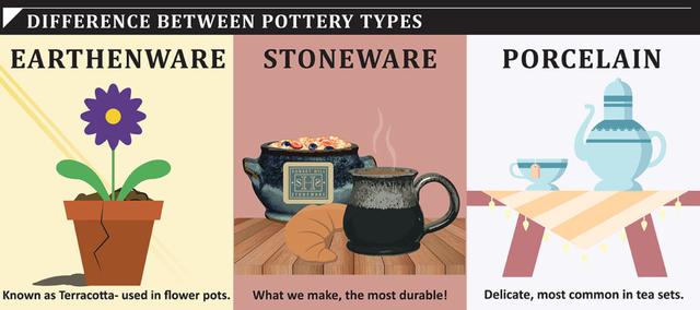 WHAT IS THE DIFFERENCE BETWEEN STONEWARE AND CERAMIC?
