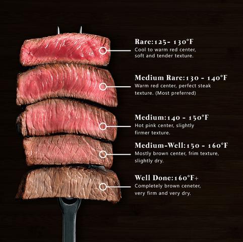 Best Temperature to Sear Steak