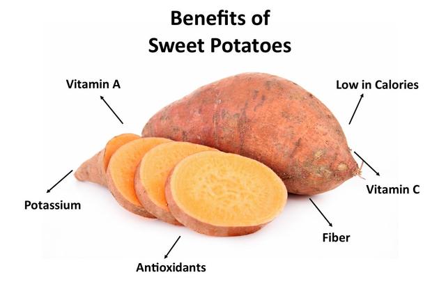 Health Benefits Of Sweet Potatoes
