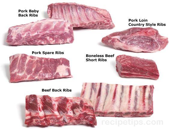 Different Types of Ribs
