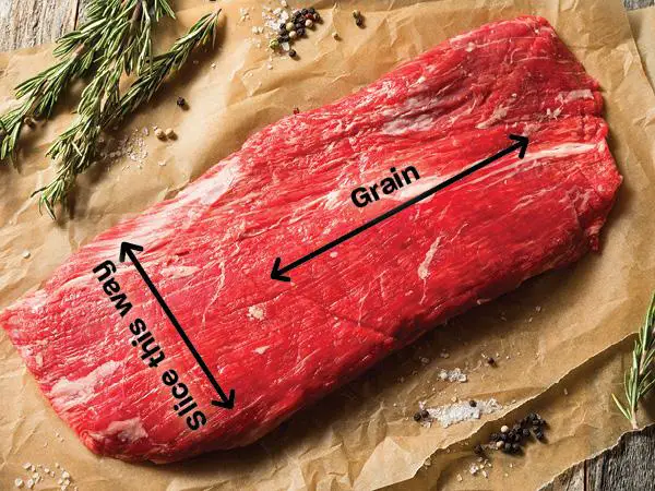 How to Cut Meat Against the Grain