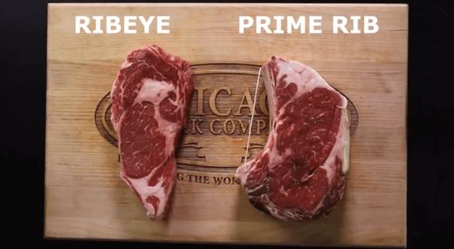 What is Rib-eye Steak