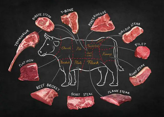 How to Cut or Slice T-Bone Steak