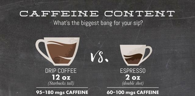 7. "Exploring the Caffeine Content of a Double Espresso"