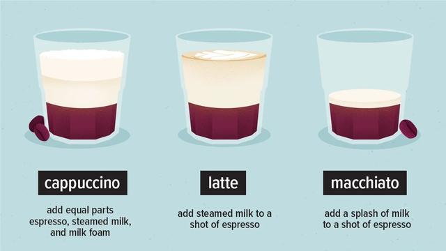 Understanding the Distinctions: Latte vs Macchiato