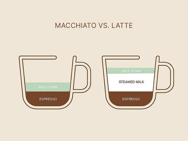 Latte vs Macchiato