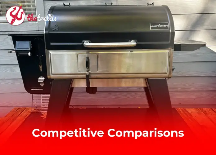 Competitive Comparisons