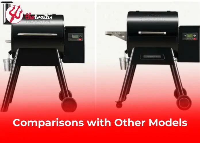 Comparisons with Other Models