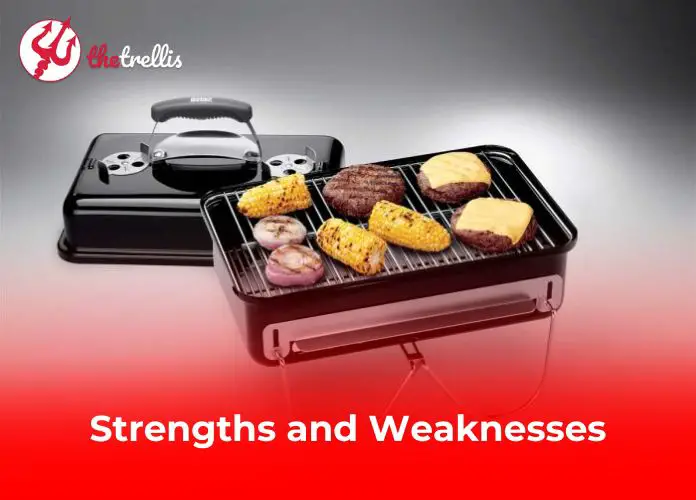 Strengths and Weaknesses
