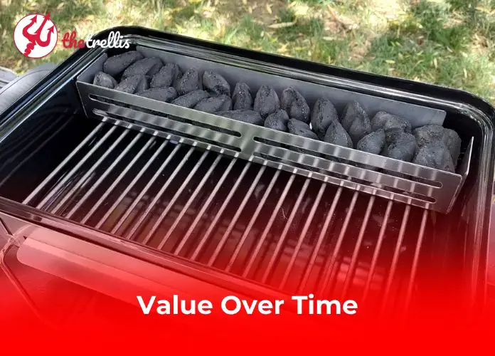 Value Over Time