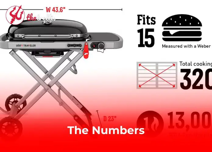 The Numbers