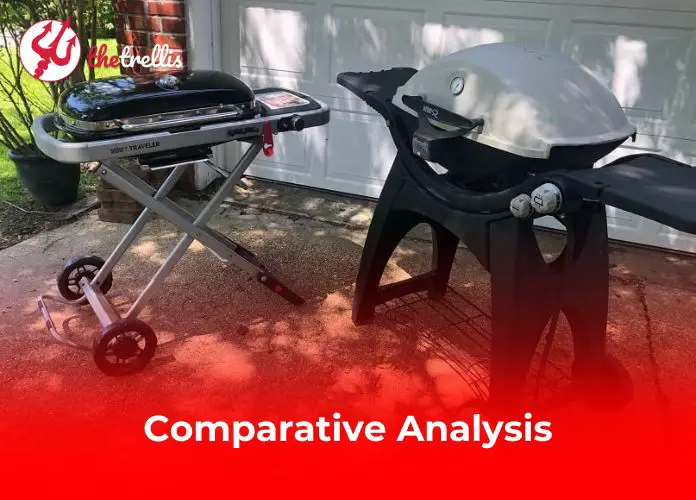 Comparative Analysis